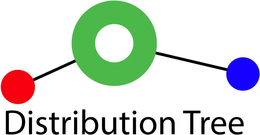 DISTRIBUTION TREE trademark