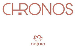 CHRONOS NATURA trademark