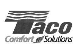 TACO COMFORT SOLUTIONS trademark
