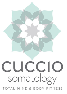 CUCCIO SOMATOLOGY TOTAL MIND & BODY FITNESS trademark