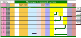 MAXIMUM RETIREMENT INCOME EMERGENCY CASH: DISCRETIONARY CASH: YEAR AGE MARCH 1 GROSS INCOME TAXES NET SPENDABLE INCOME SOCIAL SECURITY PENSION TOTAL INCOME FROM ASSETS CUMULATIVE INCOME FROM ASSETS BUCKET A BUCKET B BUCKET C BUCKET D BUCKET G PROJECTED ACCOUNT BALANCE W/ CASH 0 1 2 3 4 5 6 7 8 9 10 11 12 13 14 15 16 17 18 19 20 21 22 23 24 25 26 27 28 29 30 31 32 33 34 69 70 71 72 73 74 75 76 77 78 79 80 81 82 83 84 85 86 87 88 89 90 91 92 93 94 95 96 97 98 99 MARCH 1 2011 2012 2013 2014 2015 2016 2017 2018 2019 2020 2021 2022 2023 2024 2025 2026 2027 2028 2029 2030 2031 2032 2033 2034 2035 2036 2037 2038 2039 2040 2041 2042 2043 2044 2045 TAXES 15% SOCIAL SECURITY 0.5% 0.5% 1% 3% 5% 5% 6% KEY CHANGE IN PLANS INCOME PULLED FROM BUCKET FUNDS ADDED FROM RED FUNDS SENT TO BLUE trademark