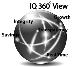 IQ 360º VIEW INTEGRITY GROWTH SAVINGS TRANSPARENCY REAL TIME trademark
