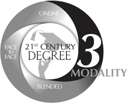 ONLINE FACE TO FACE BLENDED 3 MODALITY 21ST CENTURY DEGREE trademark
