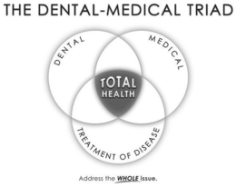 THE DENTAL MEDICAL TRIAD DENTAL MEDICAL TOTAL HEALTH TREATMENT OF DISEASE ADDRESS THE WHOLE ISSUE. trademark