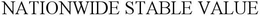 NATIONWIDE STABLE VALUE trademark