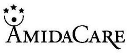 AMIDA CARE trademark