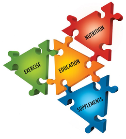 EXERCISE EDUCATION NUTRITION SUPPLEMENTS trademark