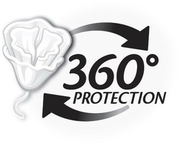 360° PROTECTION trademark