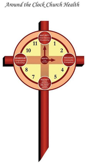 AROUND THE CLOCK CHURCH HEALTH MATURITYCHRIST-LIKENESS (DISCIPLESHIP) MEMBERSHIP CONGREGATION (FELLOWSHIP) MINISTRY CORE (SERVICE) MISSIONS COMMUNITY (EVANGELISM) MAGNIFY CHURCH (WORSHIP) MILITANT COMBAT (WARFARE) trademark