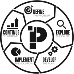 P DEFINE THE PROBLEM EXPLORE THE CAUSE DEVELOP THE PLAN IMPLEMENT THE SOLUTION CONTINUE TO IMPROVE trademark