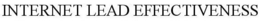 INTERNET LEAD EFFECTIVENESS trademark