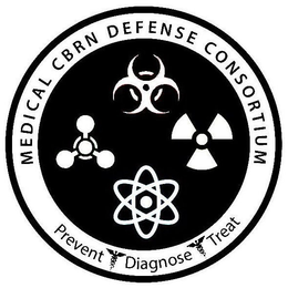 MEDICAL CBRN DEFENSE CONSORTIUM PREVENT DIAGNOSE TREAT trademark