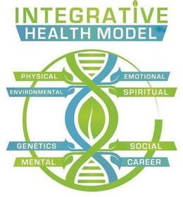 INTEGRATIVE HEALTH MODEL PHYSICAL EMOTIONAL ENVIRONMENTAL SPIRITUAL GENETICS SOCIAL MENTAL CAREER trademark