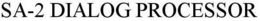 SA-2 DIALOG PROCESSOR trademark