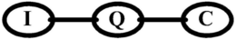 I-Q-C trademark