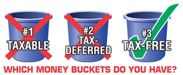 #1 TAXABLE #2 TAX-DEFERRED #3 TAX-FREE WHICH MONEY BUCKETS DO YOU HAVE? trademark