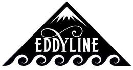 EDDYLINE trademark