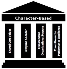 CHARACTER-BASED SHARED CORE VALUES EVERYONE A LEADER TRANSCENDENT ORGANIZATIONAL PURPOSE COMMITMENT TO PERFORMANCE EXCELLENCE trademark