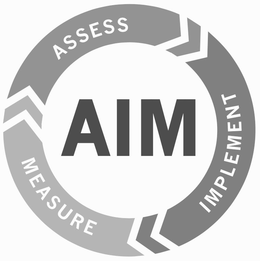 AIM ASSESS IMPLEMENT MEASURE trademark