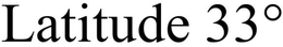 LATITUDE 33° trademark