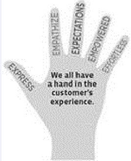 EXPRESS EMPATHIZE EXPECTATIONS EMPOWERED EFFORTLESS WE ALL HAVE A HAND IN THE CUSTOMER'S EXPERIENCE trademark
