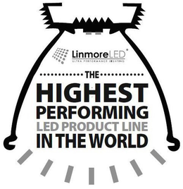 LINMORELED ULTRA PERFORMANCE LIGHTING THE HIGHEST PERFORMING LED PRODUCT LINE IN THE WORLD trademark