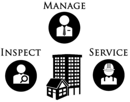 MANAGE INSPECT SERVICE trademark