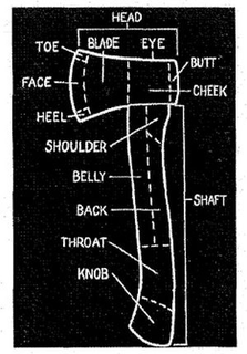 HEAD BLADE EYE TOE FACE HEEL SHOULDER BELLY BACK THROAT KNOB BUTT CHEEK SHAFT trademark