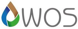 WOS trademark