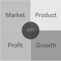 MARKET PRODUCT KPI PROFIT GROWTH trademark