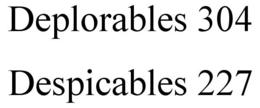 DEPLORABLES 304 DESPICABLES 227 trademark