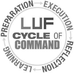 LUF CYCLE OF COMMAND PREPARATION EXECUTION REFLECTION LEARNING trademark