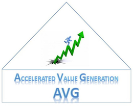 ACCELERATED VALUE GENERATION AVG trademark
