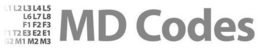 MD CODES trademark