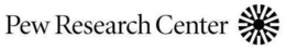 PEW RESEARCH CENTER trademark