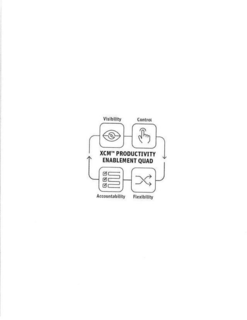 XCM PRODUCTIVITY ENABLEMENT QUAD VISIBILITY CONTROL FLEXIBILITY ACCOUNTABILITY trademark