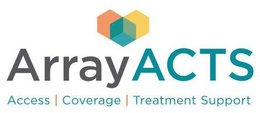 ARRAY | ACTS ACCESS COVERAGE | TREATMENT SUPPORT trademark
