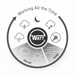E WATT WORKING ALL THE TIME SOLAR WIND trademark