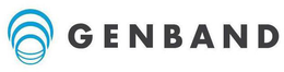 GENBAND trademark