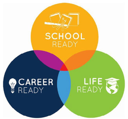 SCHOOL READY LIFE READY CAREER READY trademark