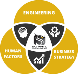 ENGINEERING HUMAN FACTORS BUSINESS STRATEGY SOPHIC SYNERGISTICS LLC trademark