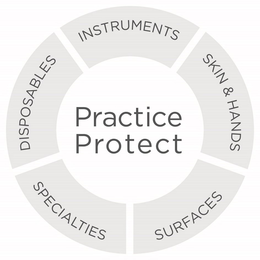 PRACTICE PROTECT INSTRUMENTS SKIN & HANDS SURFACES SPECIALTIES DISPOSABLES trademark