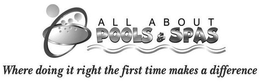ALL ABOUT POOLS & SPAS WHERE DOING IT RIGHT THE FIRST TIME MAKES A DIFFERENCE trademark