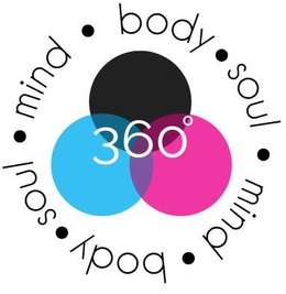 360 MIND ·BODY ·SOUL trademark