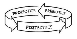 POSTBIOTICS PREBIOTICS PROBIOTICS trademark