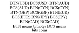 BTN(USD) BCS(USD) BTN(AUD) BCS(AUD) BTN(CYN) BCS(CYN) BTN(GBP) BCS(GBP) BTN(EUR) BCS(EUR) BNS(JPY) BCS(JPY) BTN(CAD) BCS(CAD) BTN MEANS BITNOTES BCS MEANS BITS COINS trademark