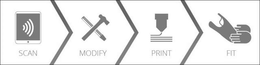 SCAN MODIFY PRINT FIT trademark