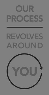 OUR PROCESS REVOLVES AROUND YOU trademark
