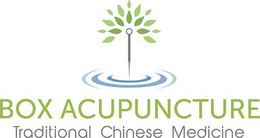 BOX ACUPUNCTURE TRADITIONAL CHINESE MEDICINE trademark