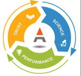 TRUST SCIENCE PERFORMANCE A trademark